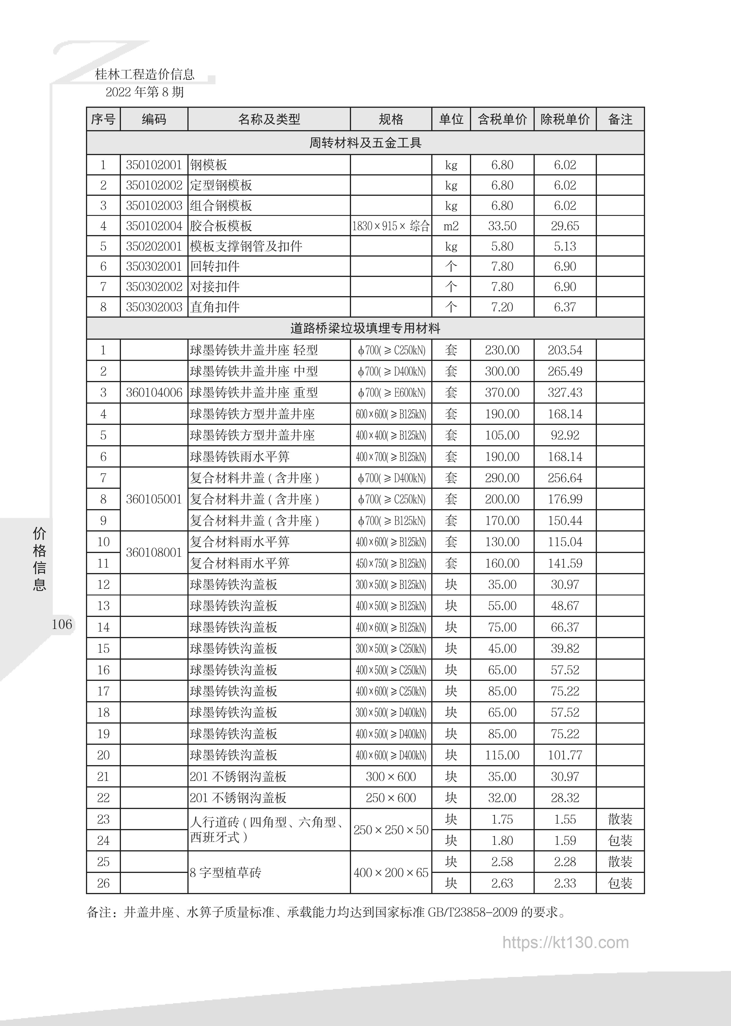 广西桂林市2022年8月份周转材料及五金工具指导价